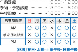 診察時間一覧